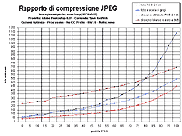 Grafico Excel