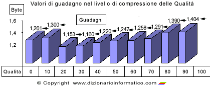 Schema 3